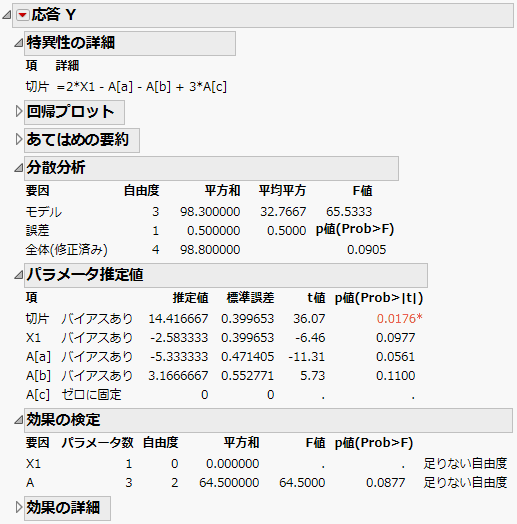 X1とAのモデルの「最小2乗法によるあてはめ」レポート