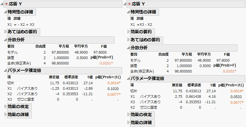 モデル1（左）とモデル2（右）の「最小2乗法によるあてはめ」レポート