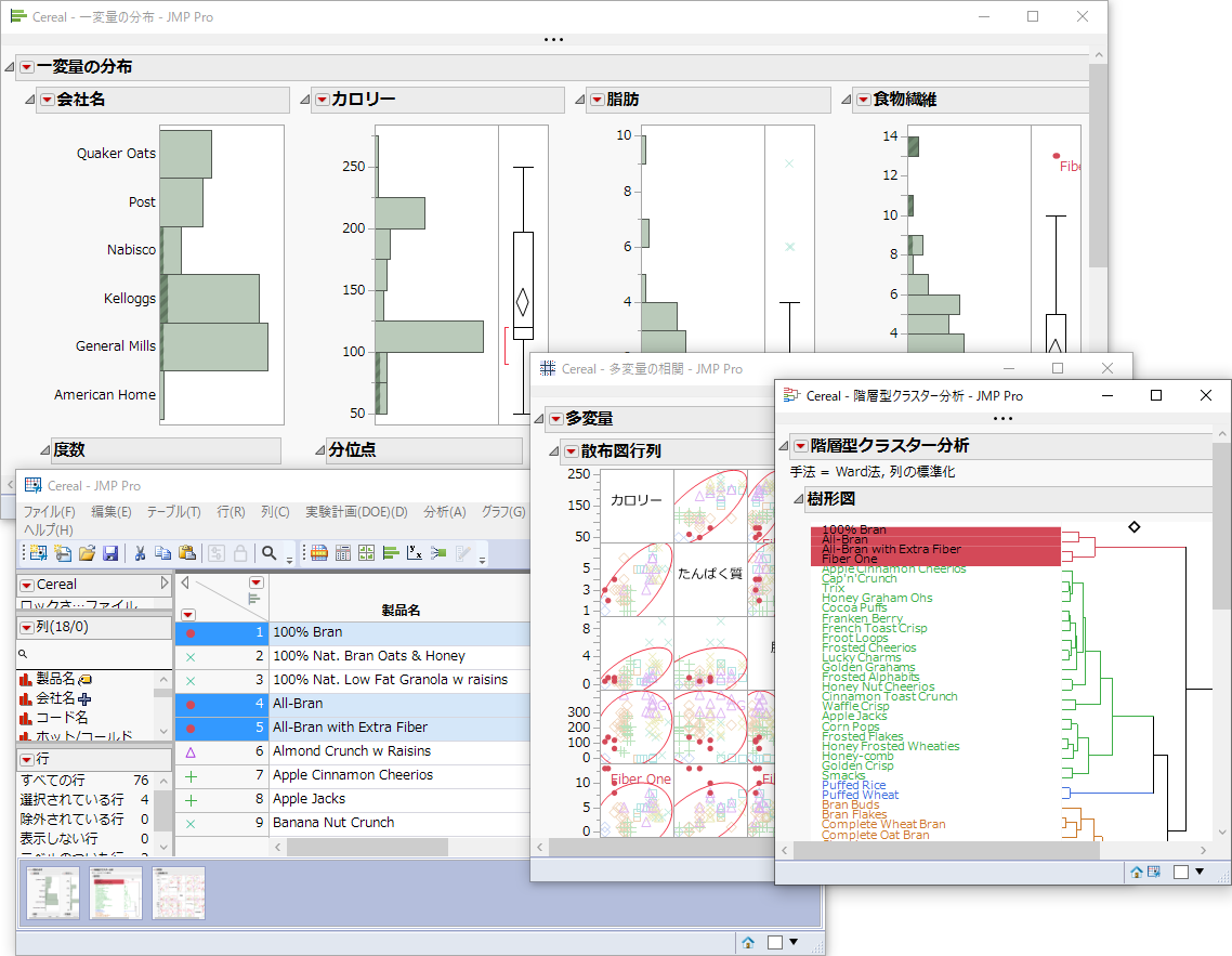 JMPでの分析のリンク