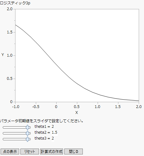 モデルライブラリのグラフ例