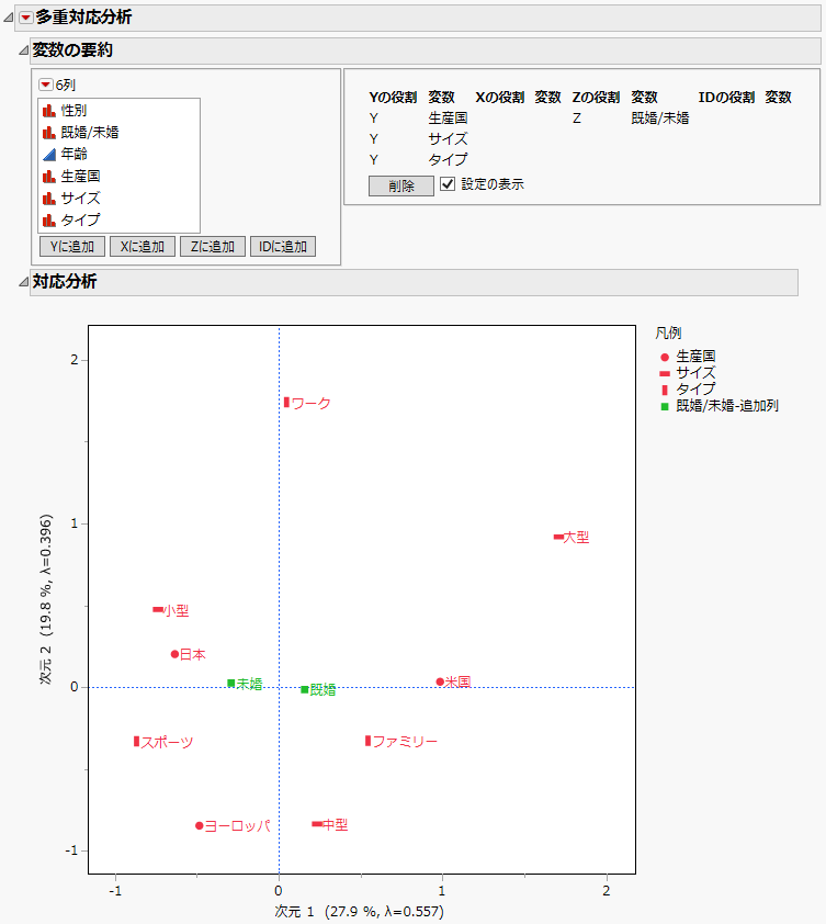 「設定の表示」を選択した状態の「多重対応分析」レポート