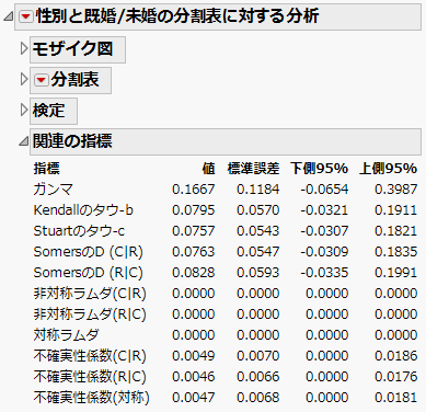 「関連の指標」レポートの例