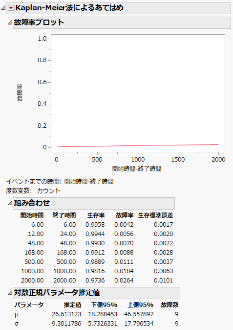 区間打ち切りのレポート