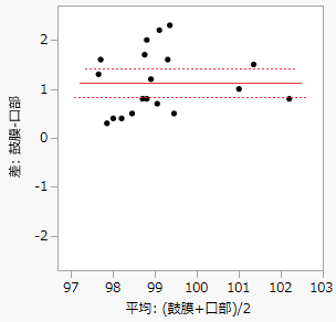 ここに画像を表示