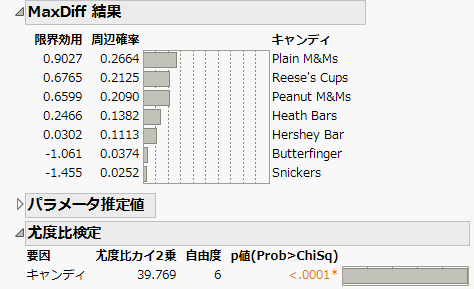 MaxDiffのレポート