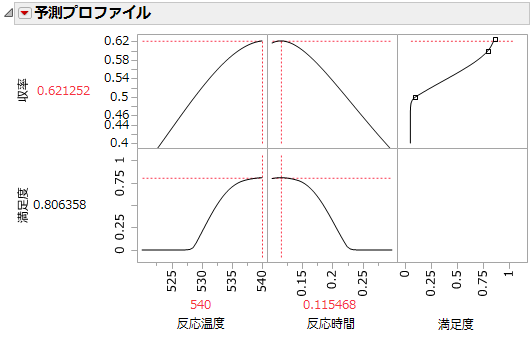 「収率」の最大値