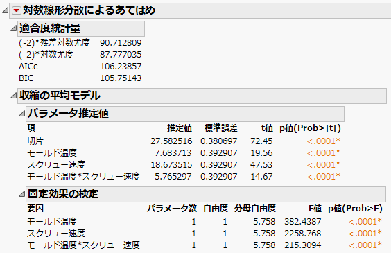 平均モデルの結果