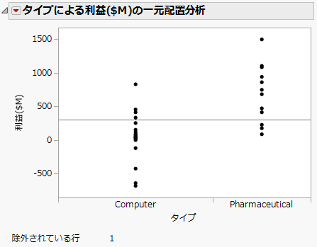 更新後の図