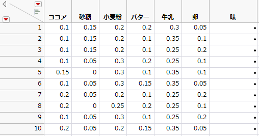 配合物の配合計画