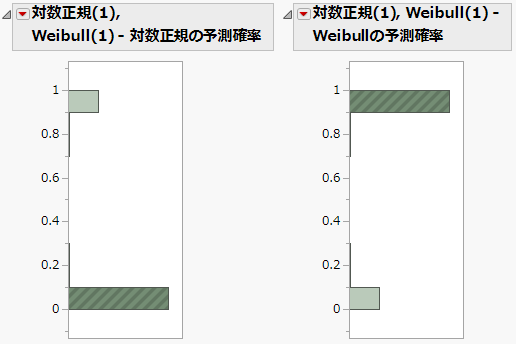 混合確率のヒストグラム