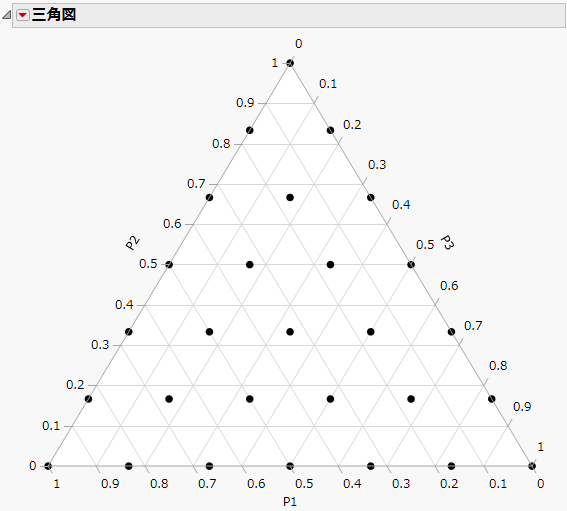 三角図