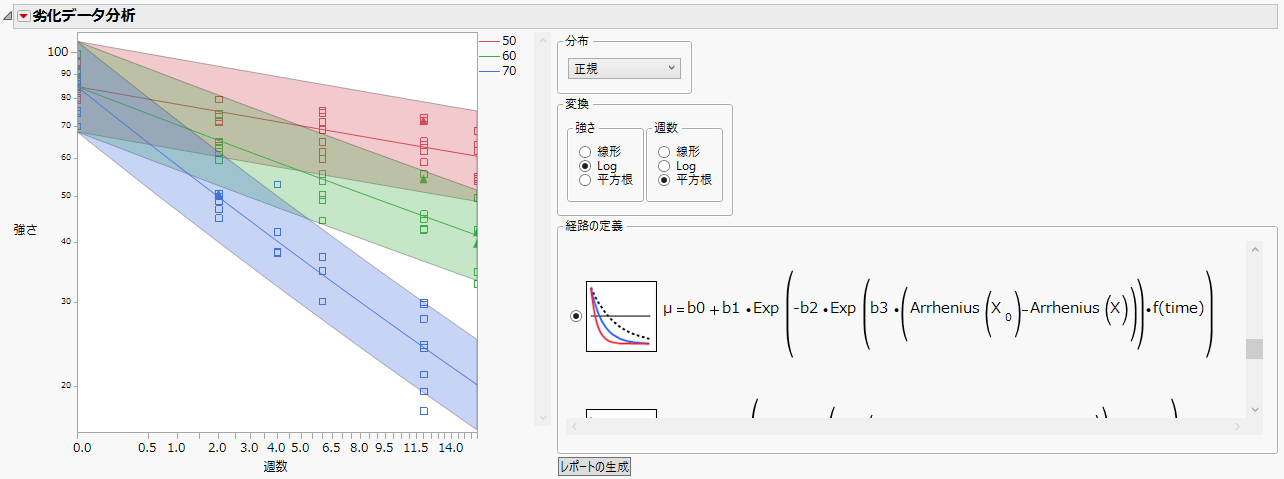 1次反応速度 タイプ3の例