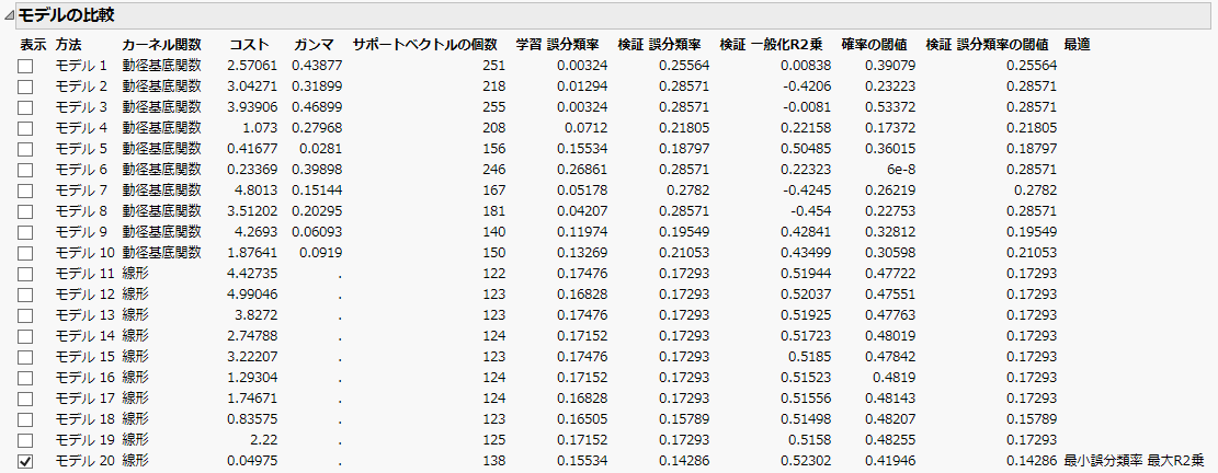 「モデルの比較」レポート