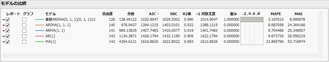 モデルの比較