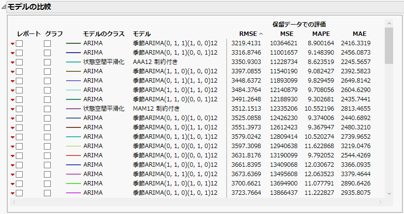 モデルの比較