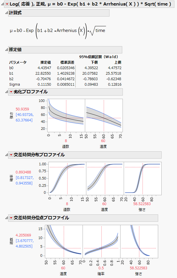 各モデルに対するレポート