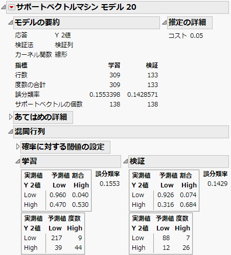 最良モデルのモデルレポート