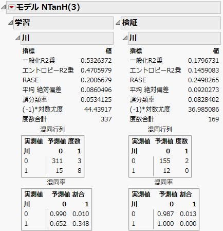 ニューラルモデルのレポートの例