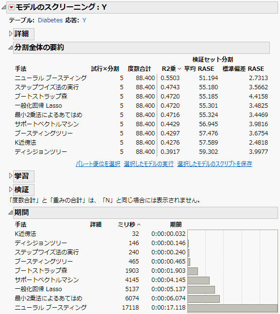 連続尺度の応答変数に対するモデルレポート