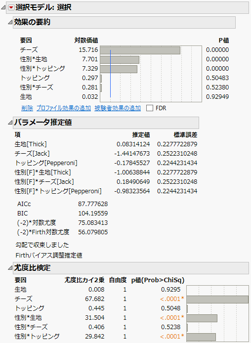 「選択モデル」の結果