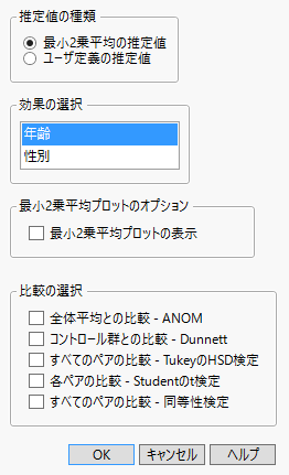 ［最小2乗平均の推定値］の起動ウィンドウ