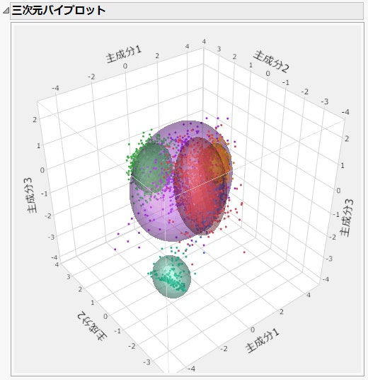 Cytometryデータの三次元バイプロット