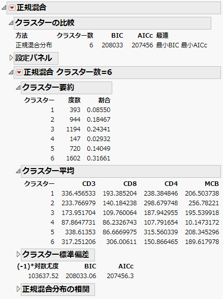 正規混合 クラスター数=6