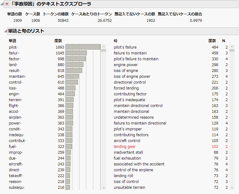 「事故原因」のテキストエクスプローラ