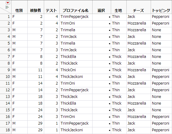 「選択なし」の応答を含む選択肢集合