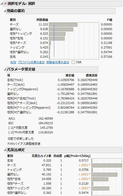 「選択なし」を効果として表示したレポート