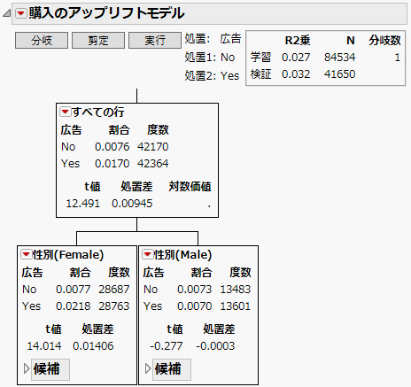 最初の分岐のノード