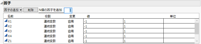 制御因子が4つ、誤差因子が3つある計画の「因子」