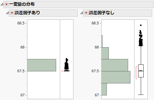 誤差因子を考慮しなかった場合と考慮した場合の比較