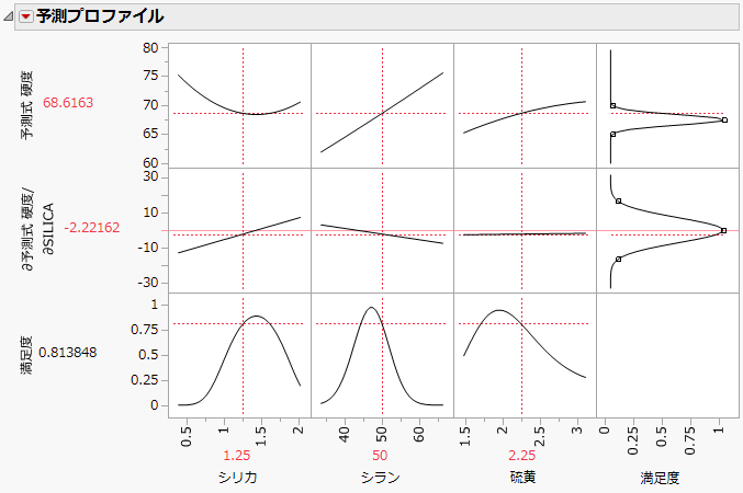 誤差因子の例