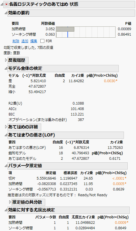 「名義ロジスティックのあてはめ」レポート