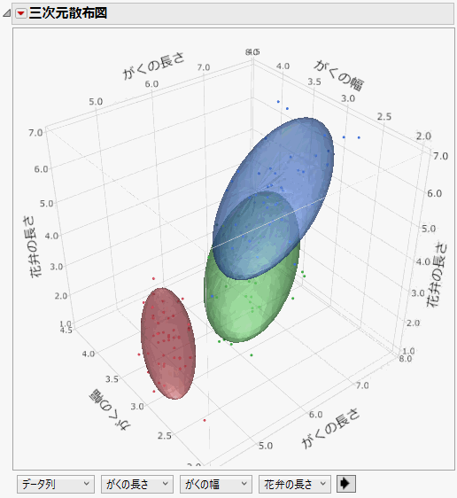 グループ別の確率楕円体の例