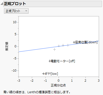 正規プロット