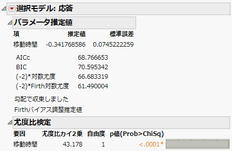 1つのテーブルで分析したときの「移動時間」のパラメータ推定値