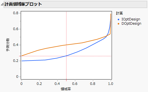 計画領域率プロット