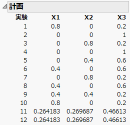 実験回数12の最適計画