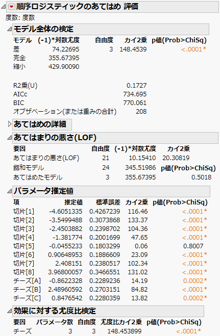 「順序ロジスティックのあてはめ」レポート