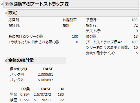 全体の統計量