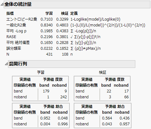 名義尺度の目的変数の全体の統計量