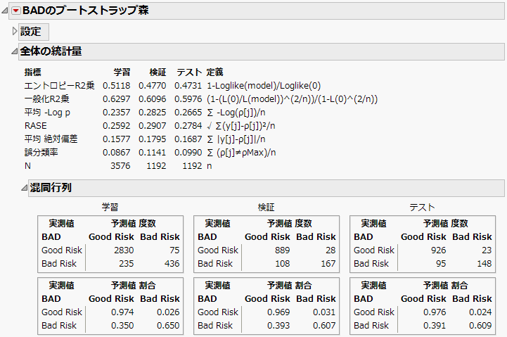 「全体の統計量」レポート