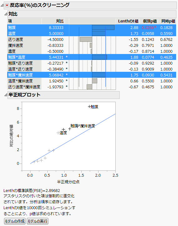 モデルの対比