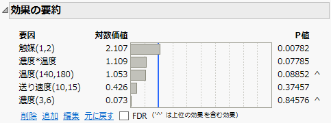 縮小モデルの「効果の要約」