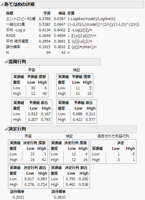 「混同行列」レポートと「決定行列」レポート