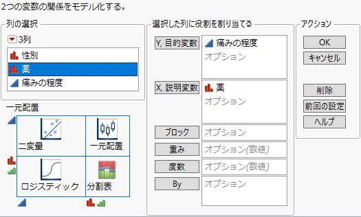 「二変量の関係」ウィンドウ