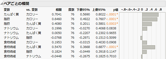 「ペアごとの相関」レポート（一部）