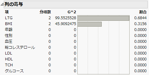 「列の寄与」レポート